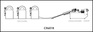 Coil Cut To Length Line Diagram