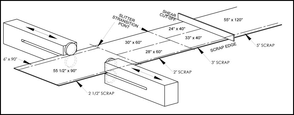 Programmable Coil Feed Slit and Shear Lines Dual Head Slitter Diagram